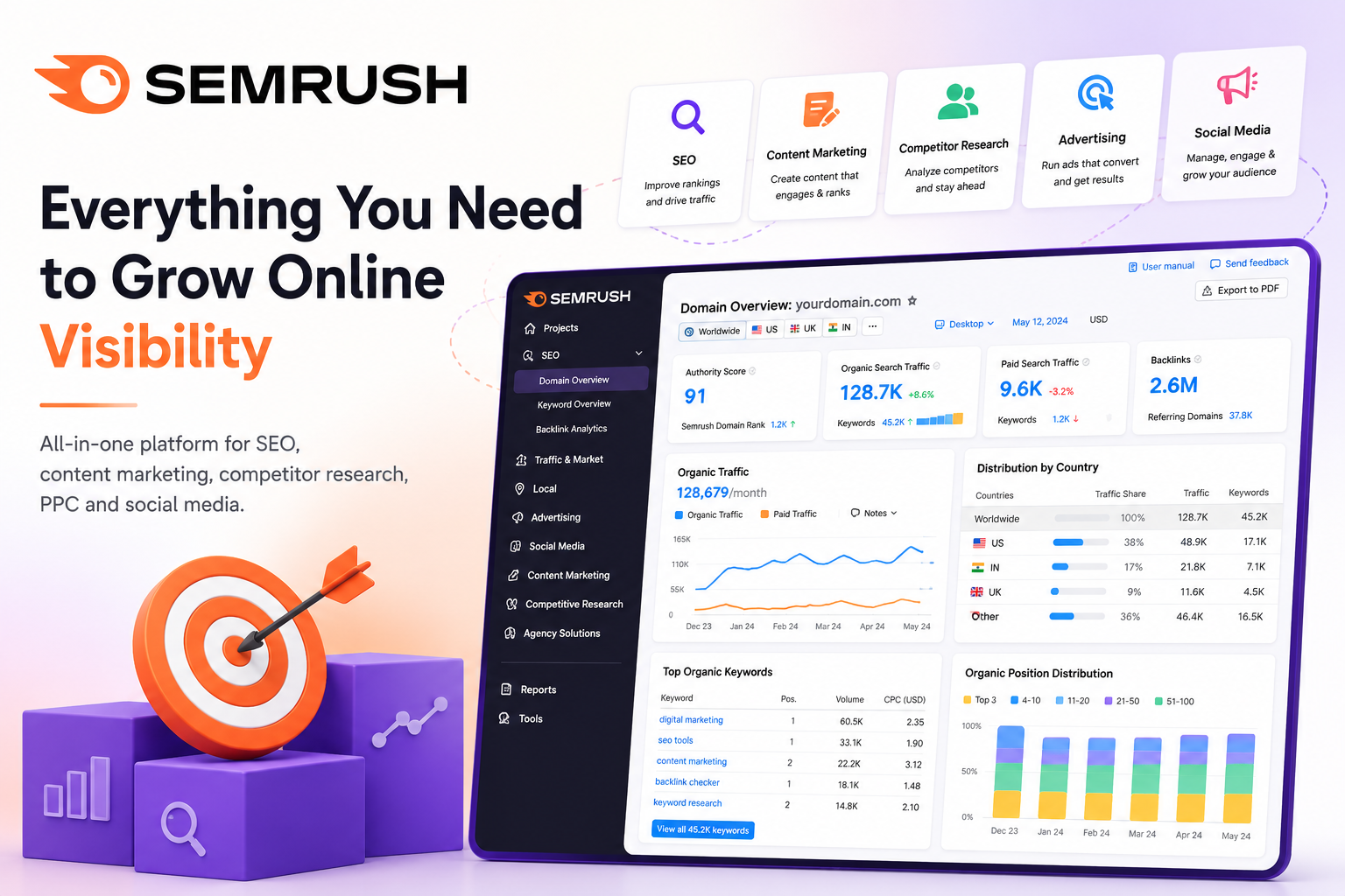 Maximize Website Revenue with Semrush